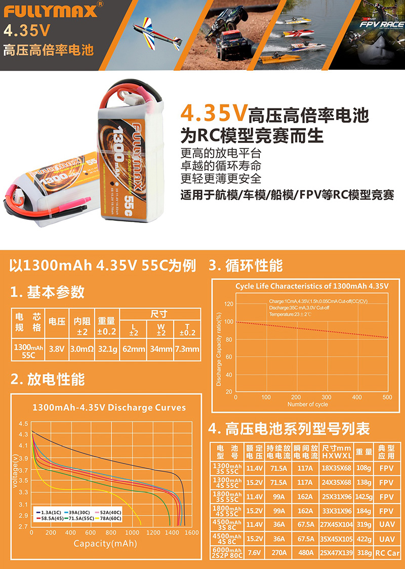 FULLYMAX-4.35V 高压高倍率电池，为竞赛而生